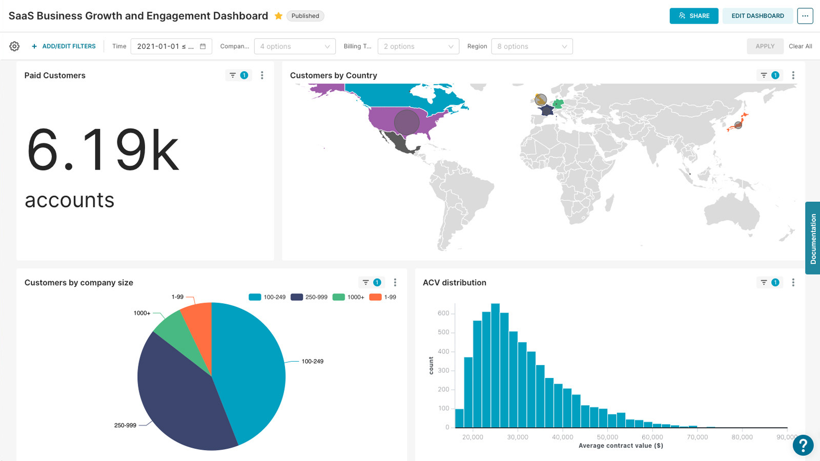 Apache Superset dashboard 1