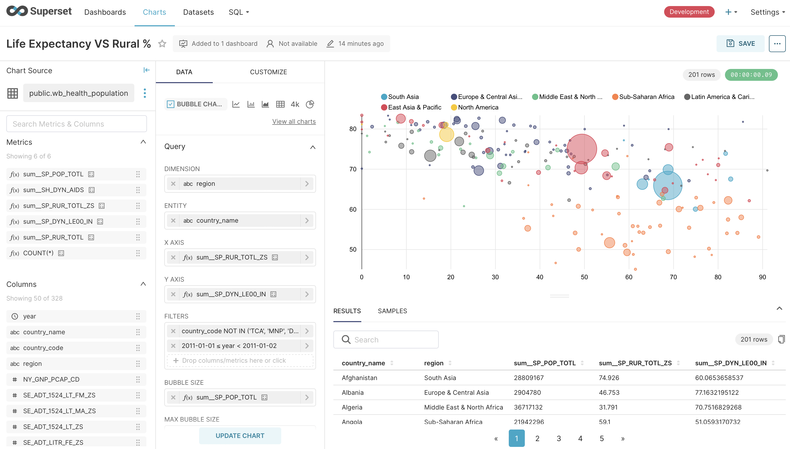 Apache Superset dashboard 2
