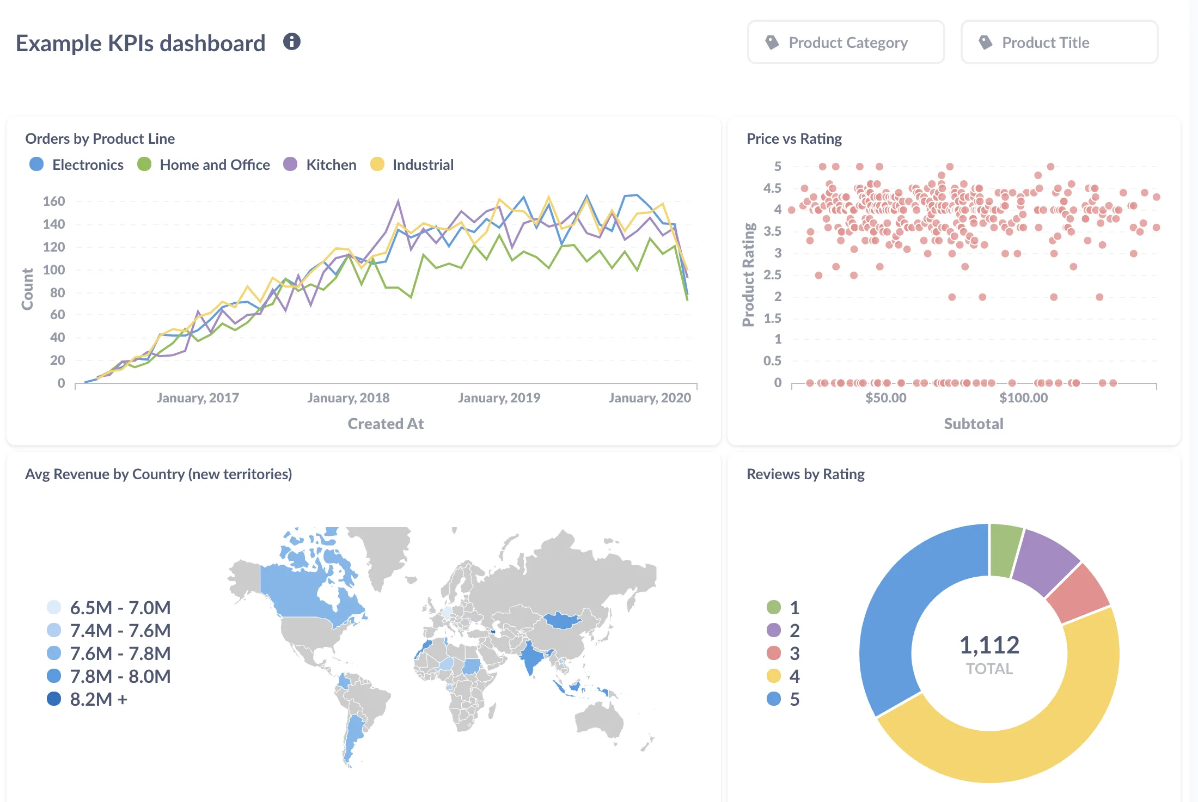 Metabase dashboard 1